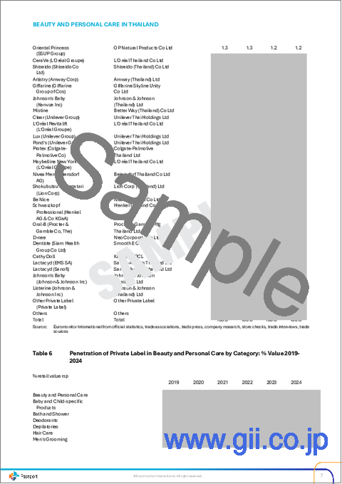 サンプル2：タイの美容とパーソナルケア市場