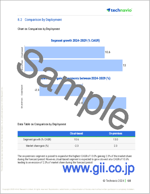 サンプル2：医療・法律・規制（MLR）レビューソフトウェアの世界市場 2025-2029