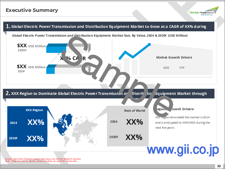 サンプル1：送配電機器市場- 世界の産業規模、シェア、動向、機会、予測、セグメント別、製品別、エンドユーザー別、地域別、競合別、2020-2030年