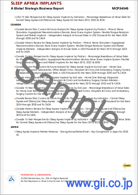 サンプル2：睡眠時無呼吸症候群インプラントの世界市場