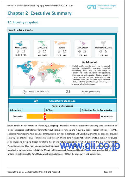 サンプル1：持続可能な繊維加工機器市場の市場機会、成長促進要因、産業動向分析、2025年～2034年予測
