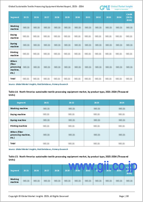 サンプル2：持続可能な繊維加工機器市場の市場機会、成長促進要因、産業動向分析、2025年～2034年予測