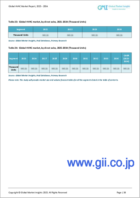 サンプル2：HVACの市場機会、成長促進要因、産業動向分析、予測、2025年～2034年