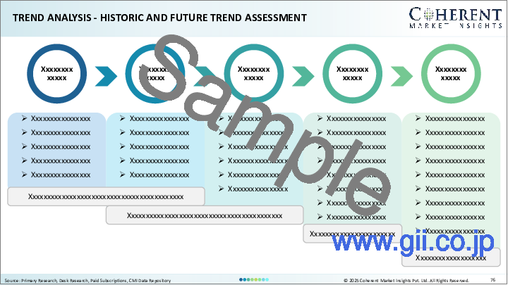 サンプル1：水素航空機市場：旅客定員、航続距離、用途、地域別
