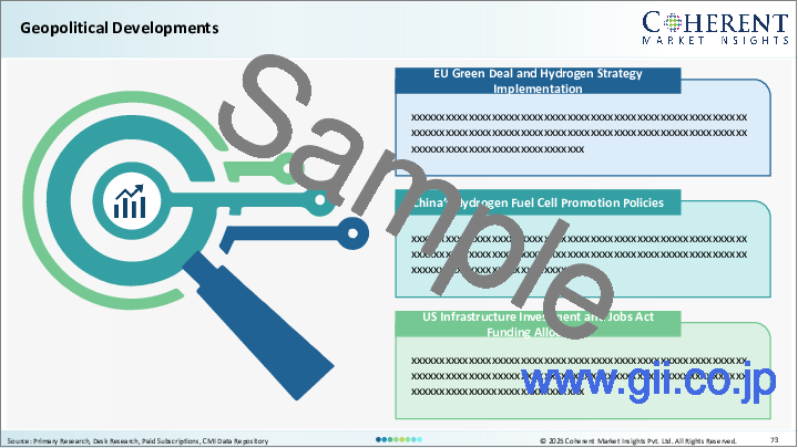 サンプル1:水素バス市場:バスの種類別、燃料電池の種類別、用途別、水素貯蔵方法別、フリートの規模別、地域別