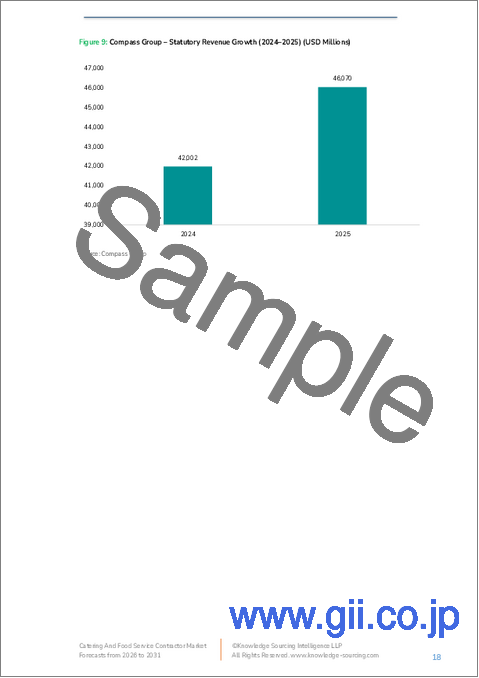 サンプル1：ケータリングとフードサービス請負市場：2025年～2030年の予測