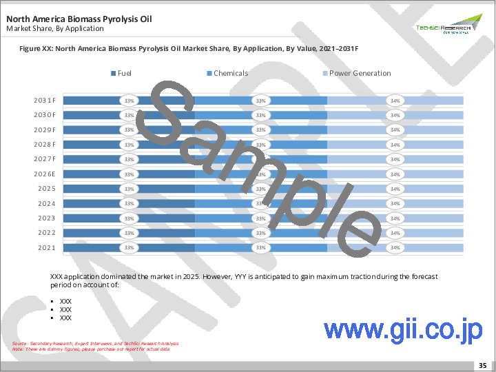 サンプル2：バイオマス熱分解油市場- 世界の産業規模、シェア、動向、機会、予測、タイプ別、用途別、地域別、競合別、2020-2030Fセグメント別