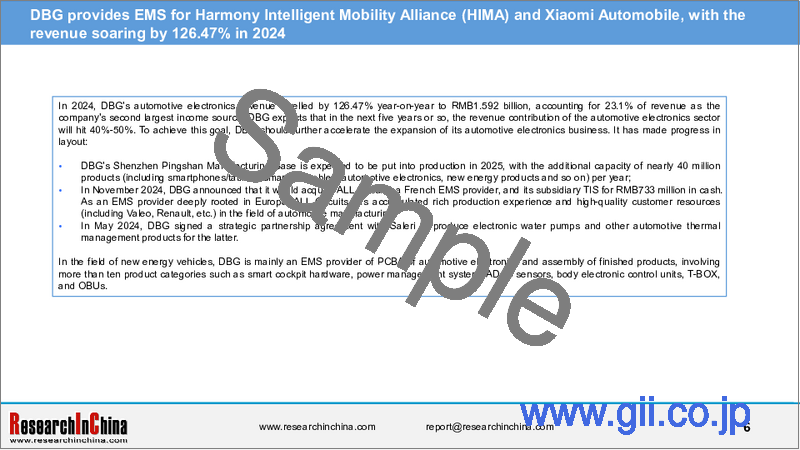 サンプル1：自動車用EMS/ECU産業（2025年）