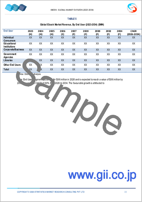 サンプル1：電子書籍市場の2032年までの予測：製品タイプ、デバイスタイプ、流通チャネル、価格モデル、エンドユーザー、地域別の世界分析