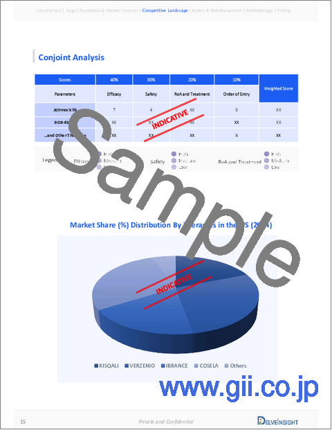 サンプル1：CDK4/6阻害剤の世界市場：市場規模、対象人口、競合情勢、市場予測-2034年