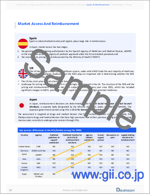 サンプル2：CDK4/6阻害剤の世界市場：市場規模、対象人口、競合情勢、市場予測-2034年