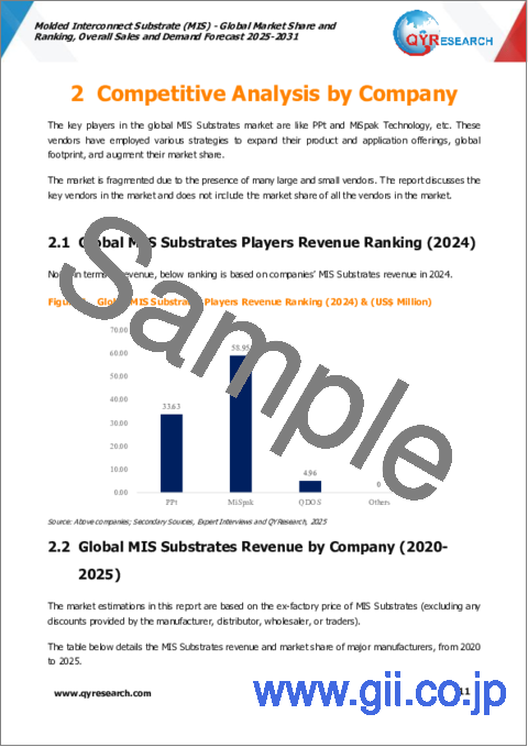 サンプル1：立体成形基板（MIS）の世界市場：市場シェアとランキング、全体売上と需要予測（2025年）