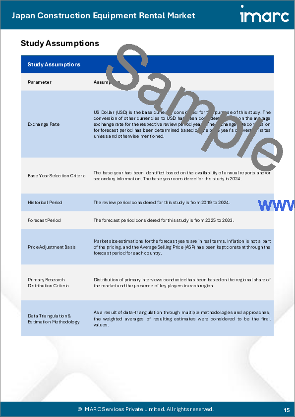 サンプル1：日本の建設機械レンタル市場レポート：ソリューションタイプ別、機器タイプ別、タイプ別、用途別、産業別、地域別、2025年～2033年