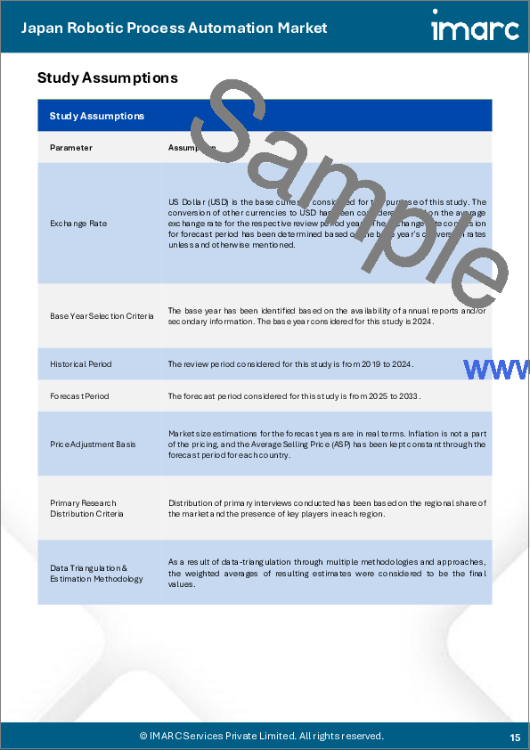 サンプル1:日本のロボティック・プロセス・オートメーション市場レポート:コンポーネント、操作、展開モデル、組織規模、エンドユーザー、地域別、2025年~2033年