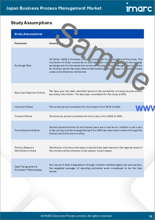 サンプル1:日本のビジネスプロセス管理市場レポート:コンポーネント別、展開タイプ別、業務機能別、組織規模別、業界別、地域別、2025年~2033年