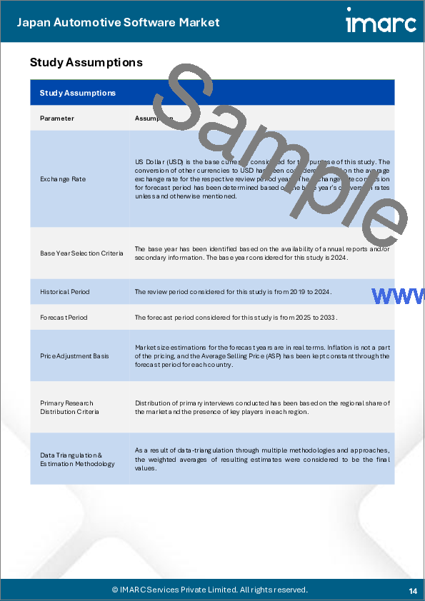 サンプル1:日本の自動車ソフトウェア市場レポート:製品、車種、用途、地域別、2025~2033年