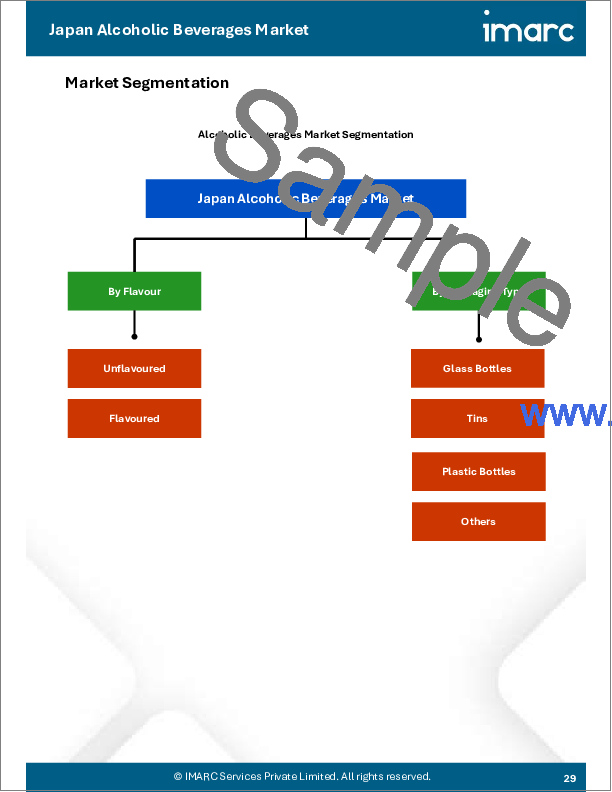 サンプル2：日本のアルコール飲料市場レポート：カテゴリー別、アルコール度数別、フレーバー別、包装タイプ別、流通チャネル別、地域別、2025年～2033年