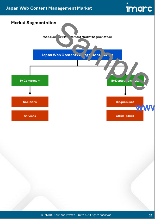 サンプル2：日本のWebコンテンツ管理市場レポート：コンポーネント、展開タイプ、組織規模、業界別、地域別、2025年～2033年