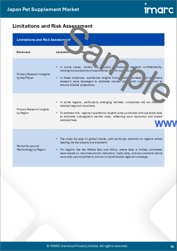 サンプル1：日本のペット用サプリメント市場の分析：ペットの種類別、流通チャネル別、原料別、用途別、地域別（2025～2033年）