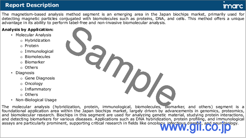 サンプル1：日本のバイオチップの市場規模・シェア・動向・予測：製品タイプ別、製造技術別、分析方法別、用途別、エンドユーザー別、地域別、2025～2033年