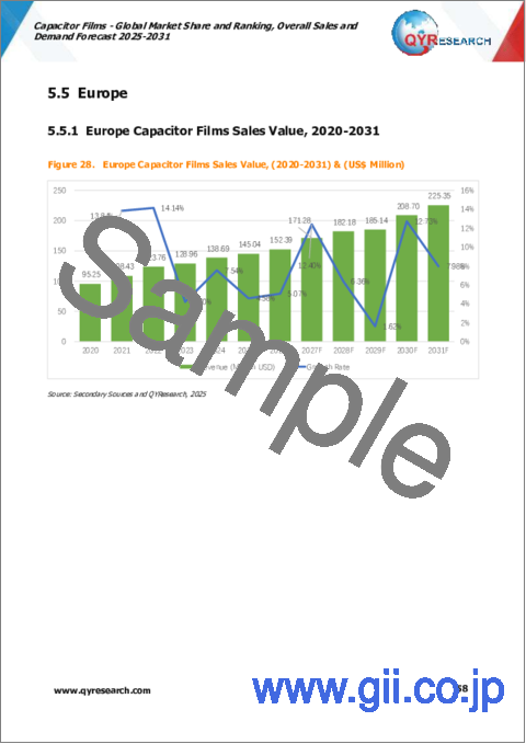 サンプル2：コンデンサフィルムの世界市場：市場シェアとランキング、全体売上と需要予測（2025年～2031年）