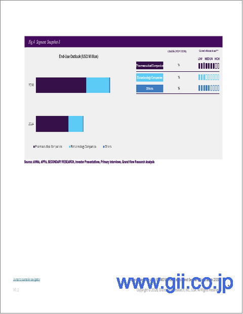 サンプル1：日本の医薬品受託開発・製造機関市場：市場規模・シェア・動向分析 (製品別・ワークフロー別・用途別・サービス別・最終用途別)、セグメント別予測 (2025年～2030年)