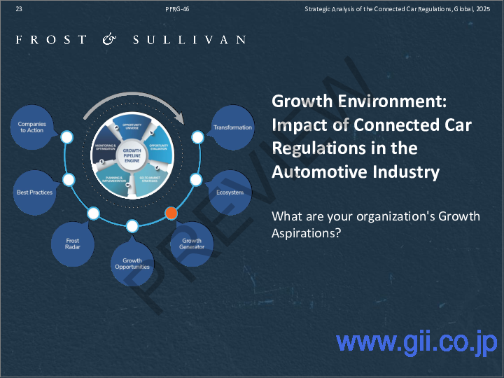 サンプル2:世界のコネクテッドカー規制の戦略分析、2025年