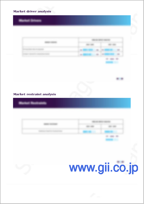 サンプル1：バイオバンクの市場規模、シェア、動向分析レポート：製品・サービス別、生体試料タイプ別、バイオバンクのタイプ別、用途別、地域別、セグメント別予測、2025-2030年