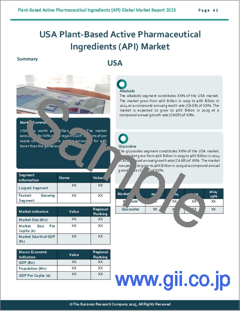 サンプル2：植物由来の医薬品有効成分（API）の世界市場レポート 2025年