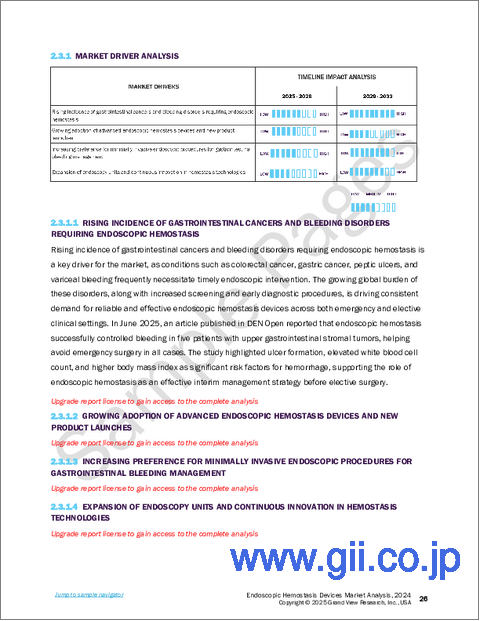 サンプル1：内視鏡用止血デバイスの市場規模、シェア、動向分析レポート：製品別、最終用途別、地域別、セグメント予測、2025年～2030年