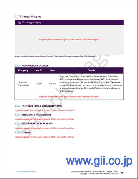 サンプル2：内視鏡用止血デバイスの市場規模、シェア、動向分析レポート：製品別、最終用途別、地域別、セグメント予測、2025年～2030年