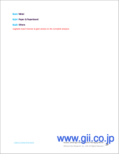 サンプル2：ソース、ドレッシング、調味料包装の市場規模、シェア、動向分析レポート：素材別、製品タイプ別、最終用途別、地域別、セグメント別予測、2025年～2030年