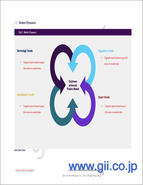 サンプル1：グラフェン強化プラスチックの市場規模、シェア、動向分析レポート：製品別、最終用途別、地域別、セグメント予測、2025～2030年