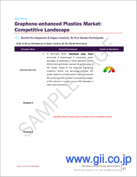 サンプル2：グラフェン強化プラスチックの市場規模、シェア、動向分析レポート：製品別、最終用途別、地域別、セグメント予測、2025～2030年