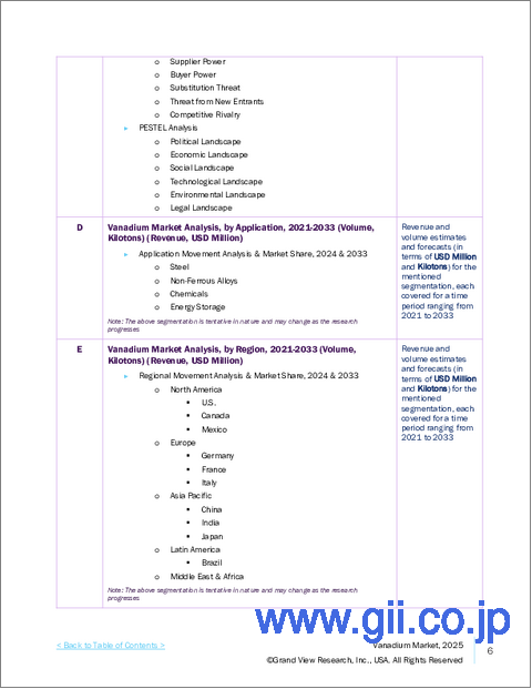 サンプル1：バナジウムの市場規模、シェア、動向分析レポート：用途別、地域別、セグメント予測、2025年～2030年