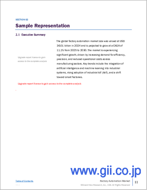 サンプル1：ファクトリーオートメーションの市場規模、シェア、動向分析レポート：コンポーネント別、技術別、最終用途別、地域別、セグメント予測、2025年～2030年