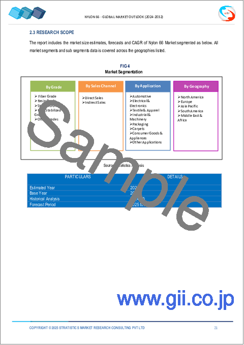 サンプル1：ナイロン66市場の2032年までの予測：グレード別、販売チャネル別、用途別、地域別の世界分析