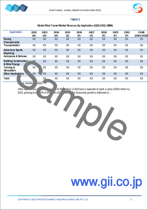 サンプル1：風洞市場の2032年までの予測：製品タイプ、風速、コンポーネント、技術、用途、地域別の世界分析
