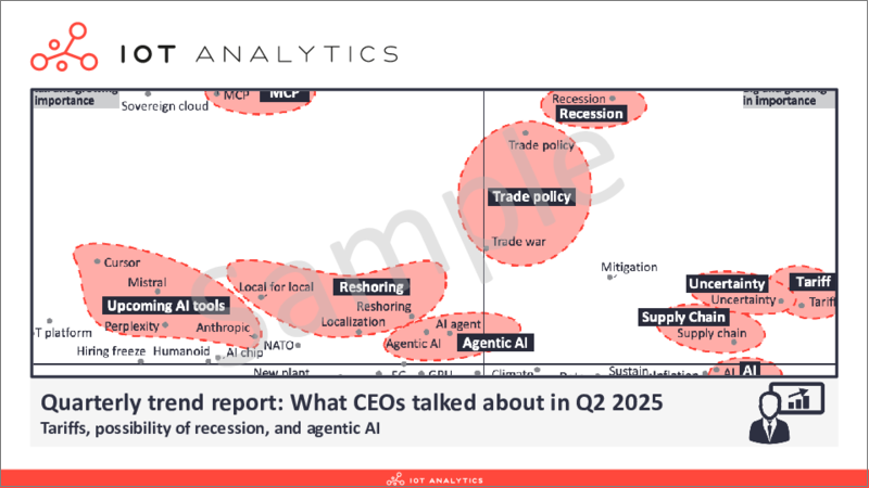 表紙：四半期動向レポート：2025年第2四半期におけるCEOの話題