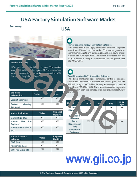 サンプル2：工場シミュレーションソフトウェアの世界市場レポート 2025年