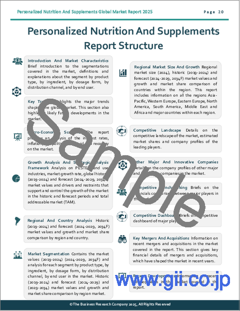 サンプル1：個別化栄養とサプリメントの世界市場レポート 2025年