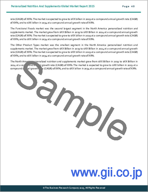 サンプル2：個別化栄養とサプリメントの世界市場レポート 2025年