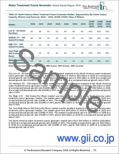 サンプル2：水処理用オゾン発生器の世界市場レポート 2025年