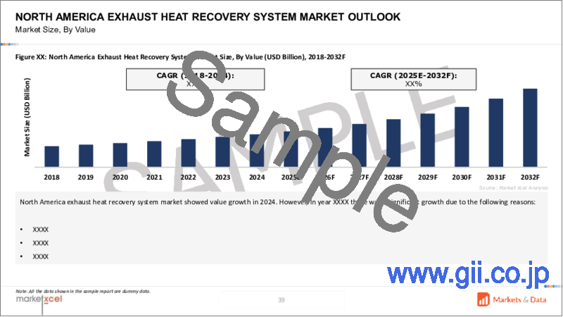 サンプル1：排熱回収システムの世界市場：自動車タイプ・技術・コンポーネントタイプ・販売チャネル・地域別の機会および予測 (2018-2032年)