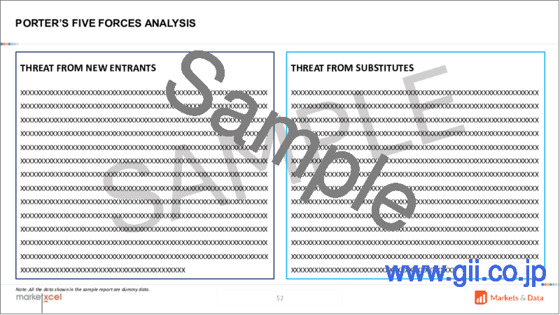 サンプル2：排熱回収システムの世界市場：自動車タイプ・技術・コンポーネントタイプ・販売チャネル・地域別の機会および予測 (2018-2032年)