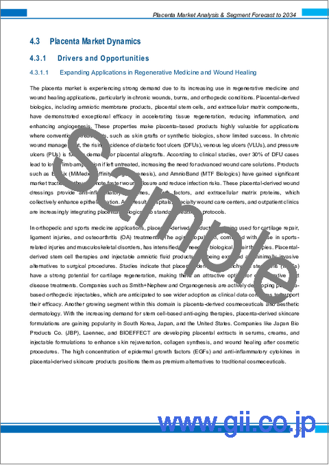 サンプル1：プラセンタ市場、規模、シェア、動向、産業分析レポート：タイプ別、用途別、地域別、2025年～2034年の市場予測