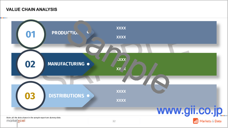 サンプル1：インドの金融資市場評価、提供者タイプ別、融資タイプ別、支出形態別、地域別、機会および予測、2019～2033年度