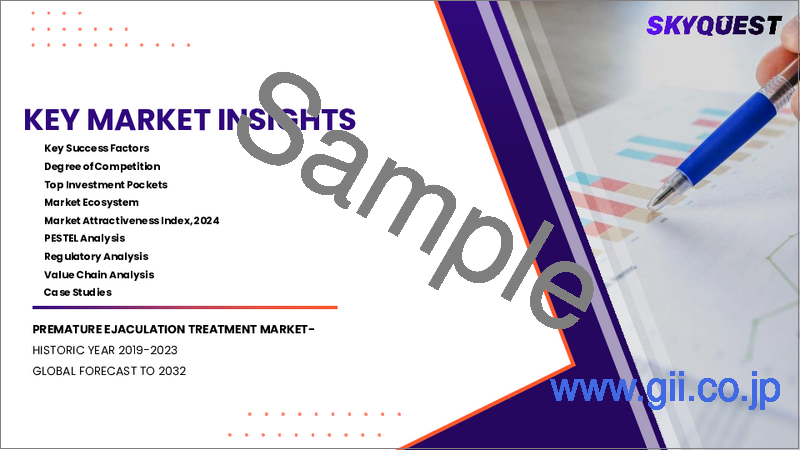 サンプル1:早漏治療の市場規模、シェア、成長分析、薬物タイプ別、治療タイプ別、剤形別、流通チャネル別、地域別 - 産業予測、2025年~2032年
