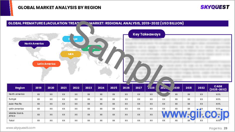 サンプル2:早漏治療の市場規模、シェア、成長分析、薬物タイプ別、治療タイプ別、剤形別、流通チャネル別、地域別 - 産業予測、2025年~2032年