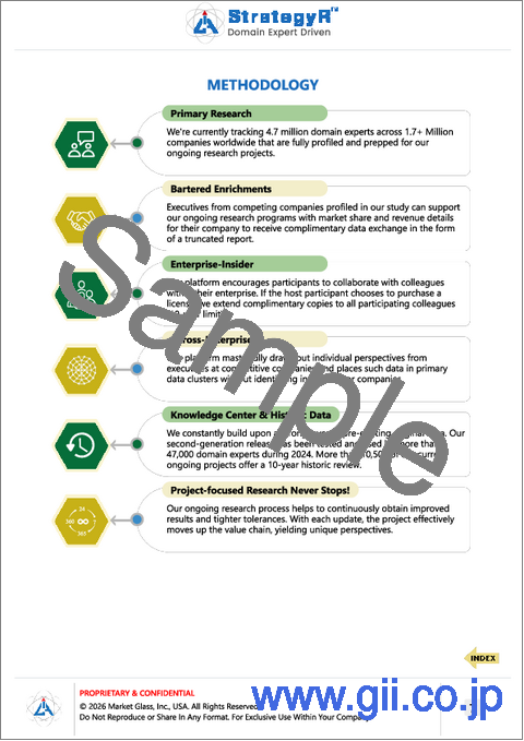 サンプル1：SIPトランキングサービスの世界市場